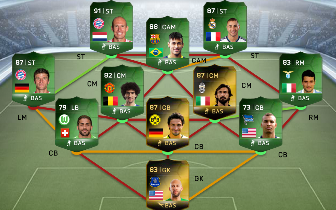 Using FIFA Coins to Build Your Ultimate Team